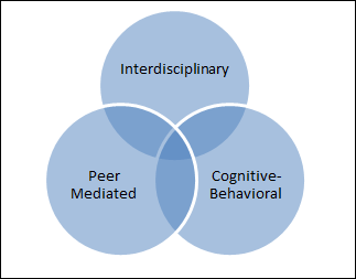 Interdisciplinary, Peer Mediated and Cognitive Behavioral interlocking circles