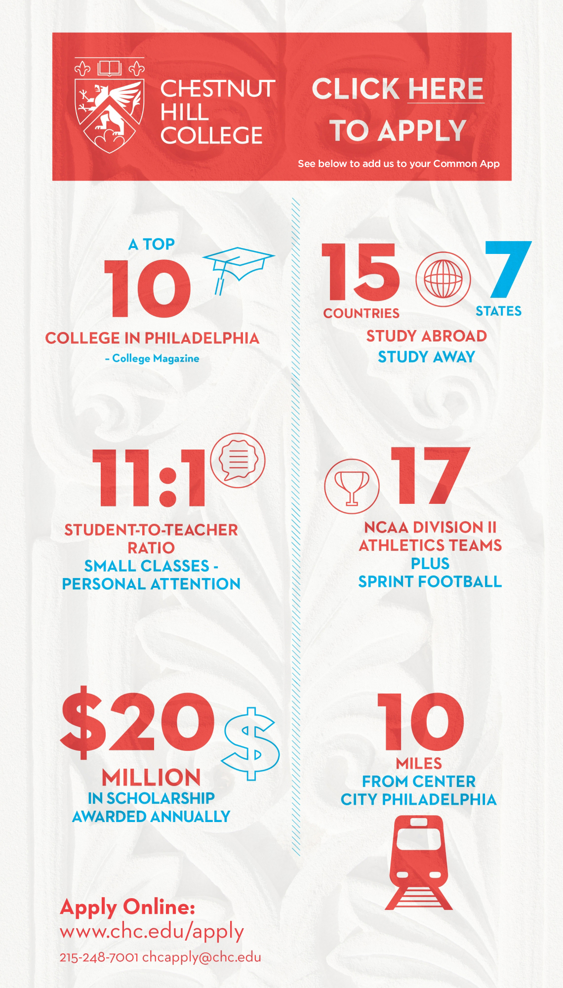 CHC fast facts - information on the college in inforgraphics